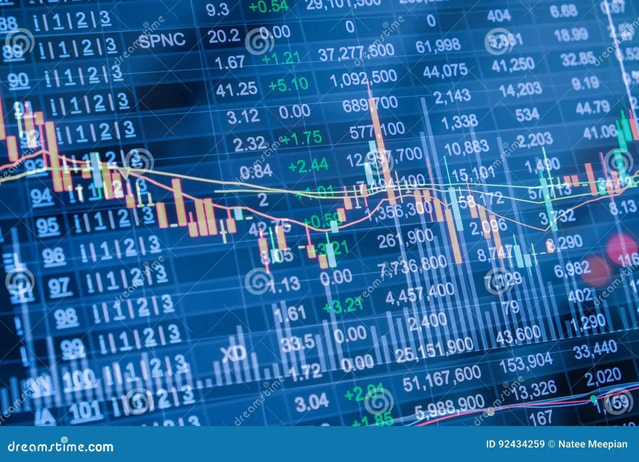 Investire nel forex: cosa significa comprare un lotto e quanto denaro serve davvero